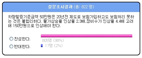 대물할증설문결과1.jpg