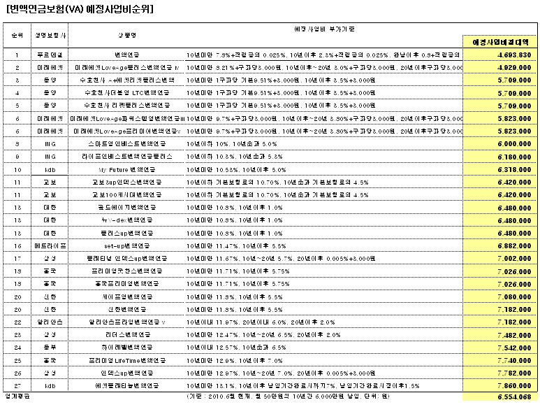 변액연금보험사업비순위.jpg