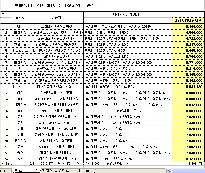 변액유니버셜사업비순위.jpg