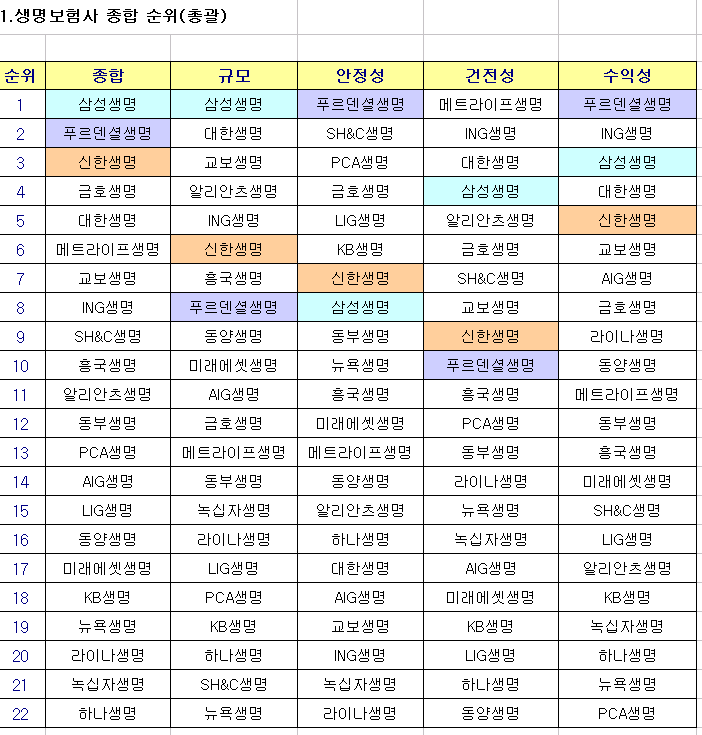 생보총괄1.gif